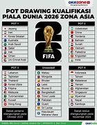 Slot Piala Dunia 2026 Ofc Nations Cup